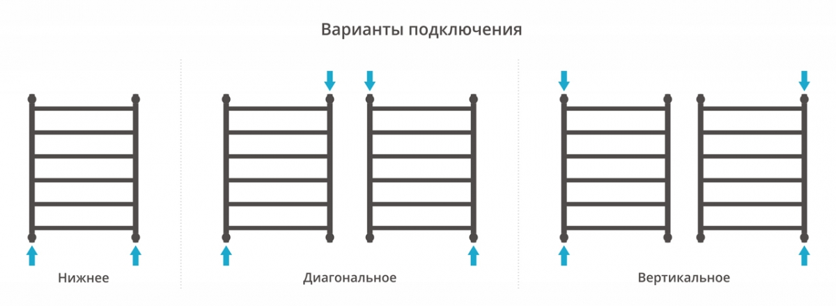Водяной полотенцесушитель Сунержа Галант+ 800x600