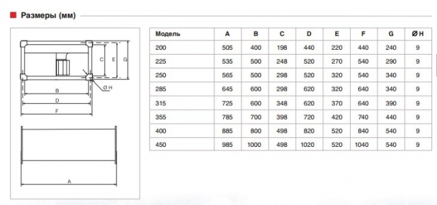 Вентилятор канальный Soler & Palau ILT/6-355 (4200м3/ч 700 400мм, 380В)
