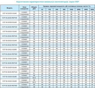Вентилятор канальный Ровен VCP 60-35/31-GQ/6D 380В