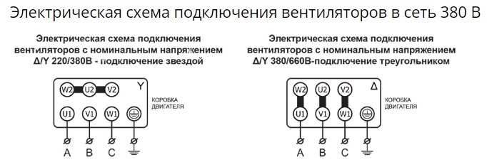 Вентилятор радиальный ВР 80-75 №3,15 (0,25кВт/1500об) Низкого давления