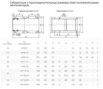 Вентилятор радиальный ВР 80-75 №4,0 (1,1кВт/1500об) Низкого давления