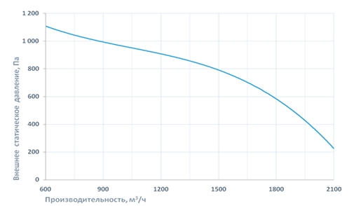 Приточно-вытяжная установка Breezart 2700 Aqua RP F PB