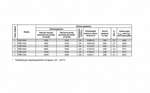 Вентилятор Shuft TUBE 100 XL