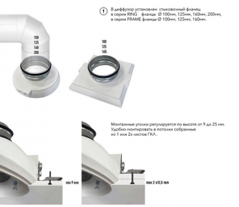 Диффузор под покраску скрытого монтажа SECRET RING D125мм